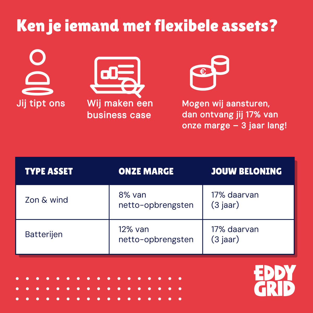 flexibele-assets-scherp